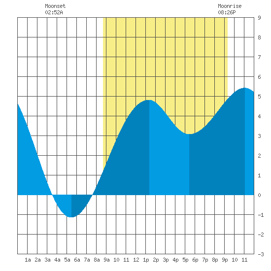 Kuliliak Bay tide chart for Thursday, September 16, 2021