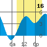 Kuliliak Bay tide chart for Thursday, September 16, 2021