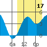 Kuliliak Bay tide chart for Friday, September 17, 2021