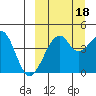 Kuliliak Bay tide chart for Saturday, September 18, 2021