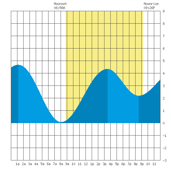 Kuliliak Bay tide chart for Sunday, September 19, 2021