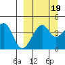 Kuliliak Bay tide chart for Sunday, September 19, 2021