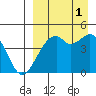 Kuliliak Bay tide chart for Wednesday, September 1, 2021