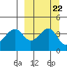 Kuliliak Bay tide chart for Wednesday, September 22, 2021
