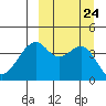 Kuliliak Bay tide chart for Friday, September 24, 2021