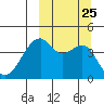 Kuliliak Bay tide chart for Saturday, September 25, 2021