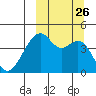 Kuliliak Bay tide chart for Sunday, September 26, 2021