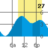 Kuliliak Bay tide chart for Monday, September 27, 2021
