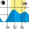 Kuliliak Bay tide chart for Tuesday, September 28, 2021