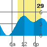 Kuliliak Bay tide chart for Wednesday, September 29, 2021