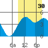 Kuliliak Bay tide chart for Thursday, September 30, 2021