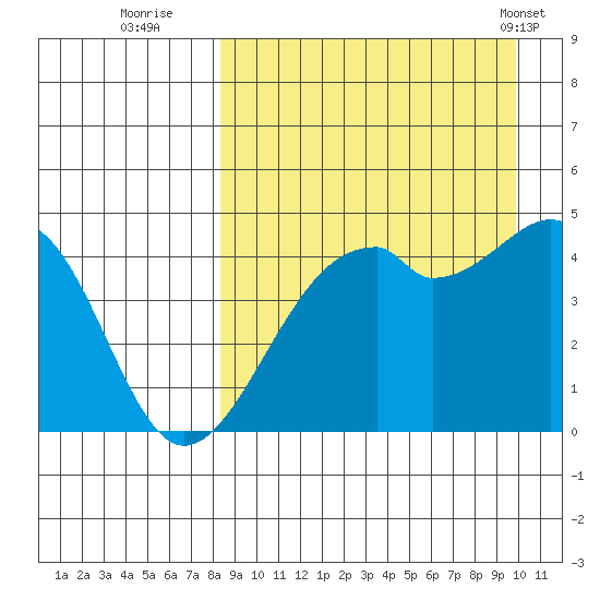 Kuliliak Bay tide chart for Friday, September 3, 2021