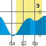 Kuliliak Bay tide chart for Friday, September 3, 2021