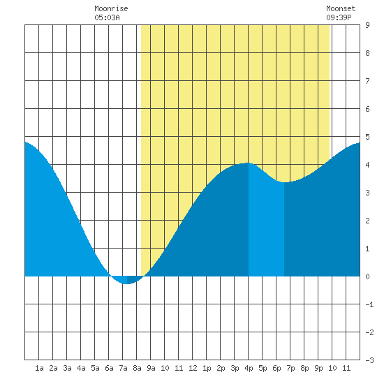 Kuliliak Bay tide chart for Saturday, September 4, 2021