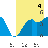 Kuliliak Bay tide chart for Saturday, September 4, 2021