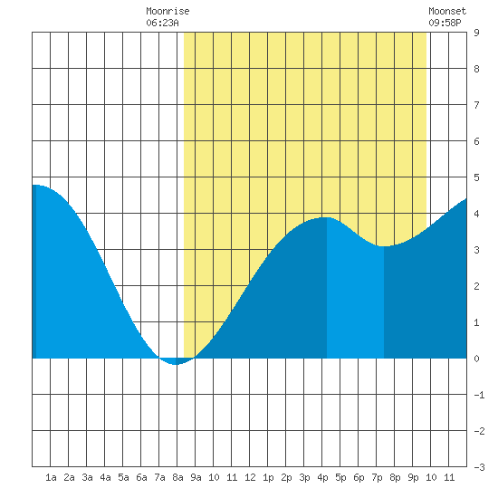Kuliliak Bay tide chart for Sunday, September 5, 2021