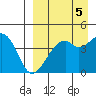 Kuliliak Bay tide chart for Sunday, September 5, 2021