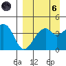 Kuliliak Bay tide chart for Monday, September 6, 2021
