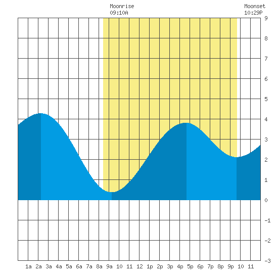 Kuliliak Bay tide chart for Tuesday, September 7, 2021