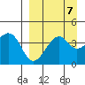 Kuliliak Bay tide chart for Tuesday, September 7, 2021