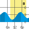 Kuliliak Bay tide chart for Wednesday, September 8, 2021