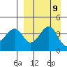 Kuliliak Bay tide chart for Thursday, September 9, 2021