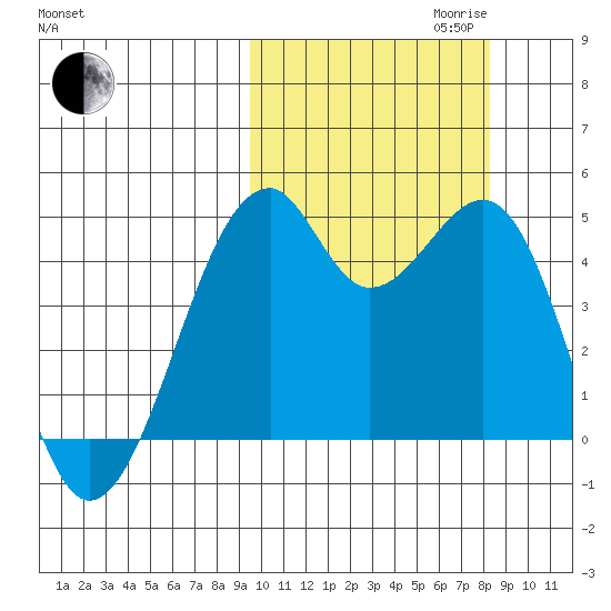 Kuliliak Bay tide chart for Tuesday, October 12, 2021