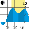 Kuliliak Bay tide chart for Tuesday, October 12, 2021