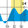 Kuliliak Bay tide chart for Thursday, October 14, 2021