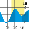 Kuliliak Bay tide chart for Friday, October 15, 2021