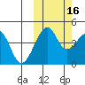Kuliliak Bay tide chart for Saturday, October 16, 2021