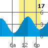 Kuliliak Bay tide chart for Sunday, October 17, 2021