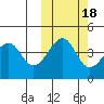 Kuliliak Bay tide chart for Monday, October 18, 2021