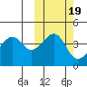 Kuliliak Bay tide chart for Tuesday, October 19, 2021