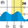 Kuliliak Bay tide chart for Wednesday, October 20, 2021