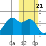 Kuliliak Bay tide chart for Thursday, October 21, 2021