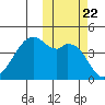 Kuliliak Bay tide chart for Friday, October 22, 2021