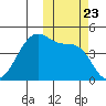 Kuliliak Bay tide chart for Saturday, October 23, 2021