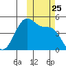 Kuliliak Bay tide chart for Monday, October 25, 2021