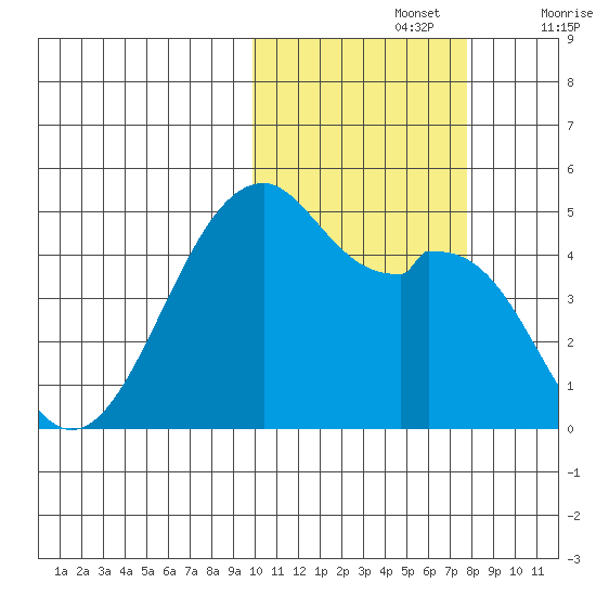 Kuliliak Bay tide chart for Tuesday, October 26, 2021