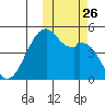 Kuliliak Bay tide chart for Tuesday, October 26, 2021