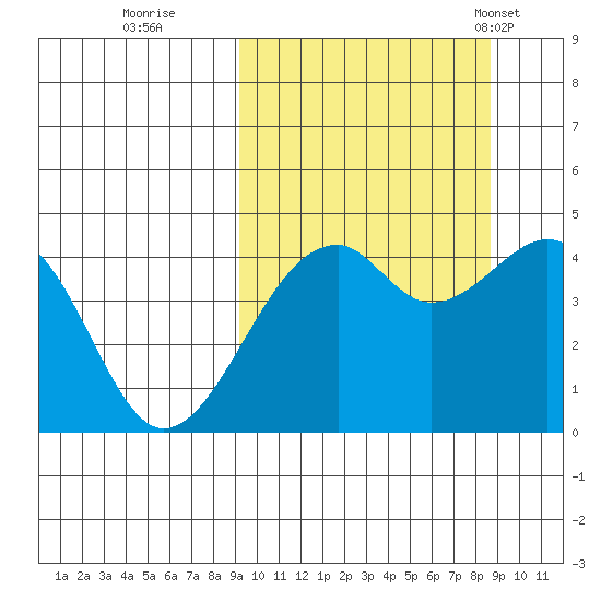 Kuliliak Bay tide chart for Saturday, October 2, 2021