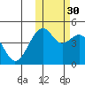 Kuliliak Bay tide chart for Saturday, October 30, 2021