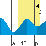 Kuliliak Bay tide chart for Monday, October 4, 2021