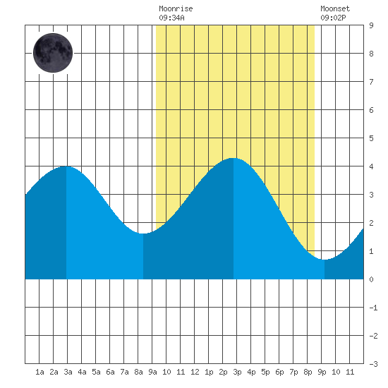 Kuliliak Bay tide chart for Wednesday, October 6, 2021