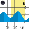 Kuliliak Bay tide chart for Wednesday, October 6, 2021