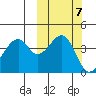 Kuliliak Bay tide chart for Thursday, October 7, 2021