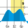 Kuliliak Bay tide chart for Saturday, October 9, 2021