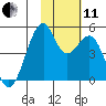 Kuliliak Bay tide chart for Thursday, November 11, 2021