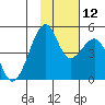 Kuliliak Bay tide chart for Friday, November 12, 2021